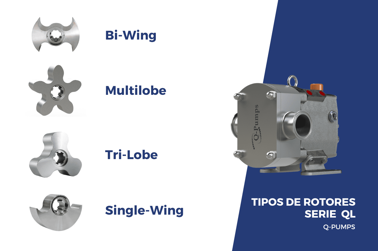 TIPOS DE ROTORES BOMBAS QL | QPUMPS 1 TIPOS DE ROTORES BOMBAS QL INGENIERÍA DE APLICACIONES DE BOMBEO