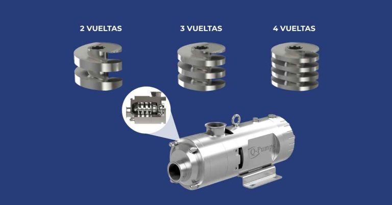 COMPARATIVA DE BOMBAS DE DOBLE TORNILLO: Q-PUMPS VS OTRAS TECNOLOGÍAS 7 COMPARATIVA DE BOMBAS DE DOBLE TORNILLO